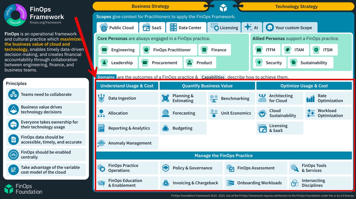 finopsframework-capabilities